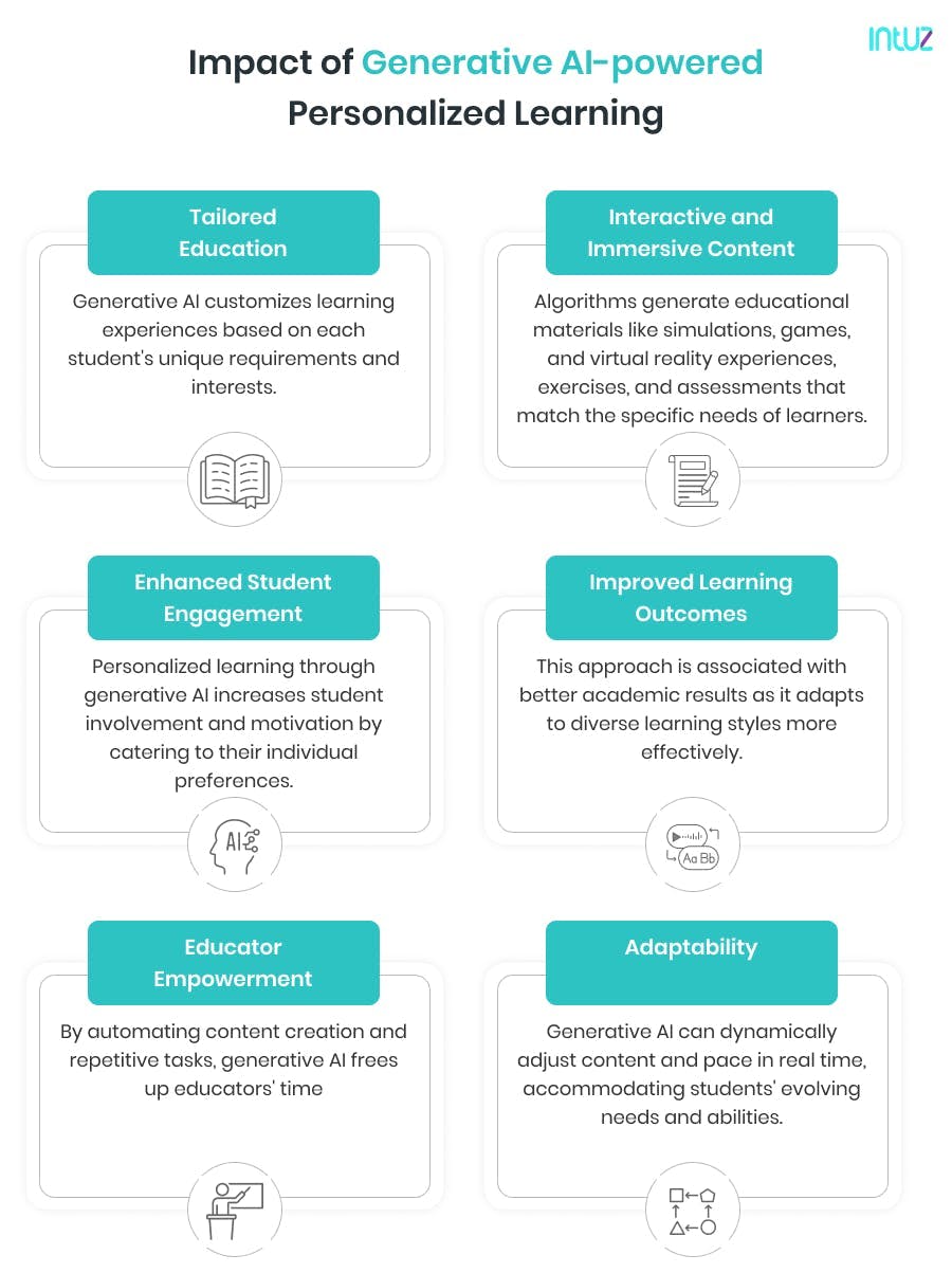 Impact of AI-powered personalized learning