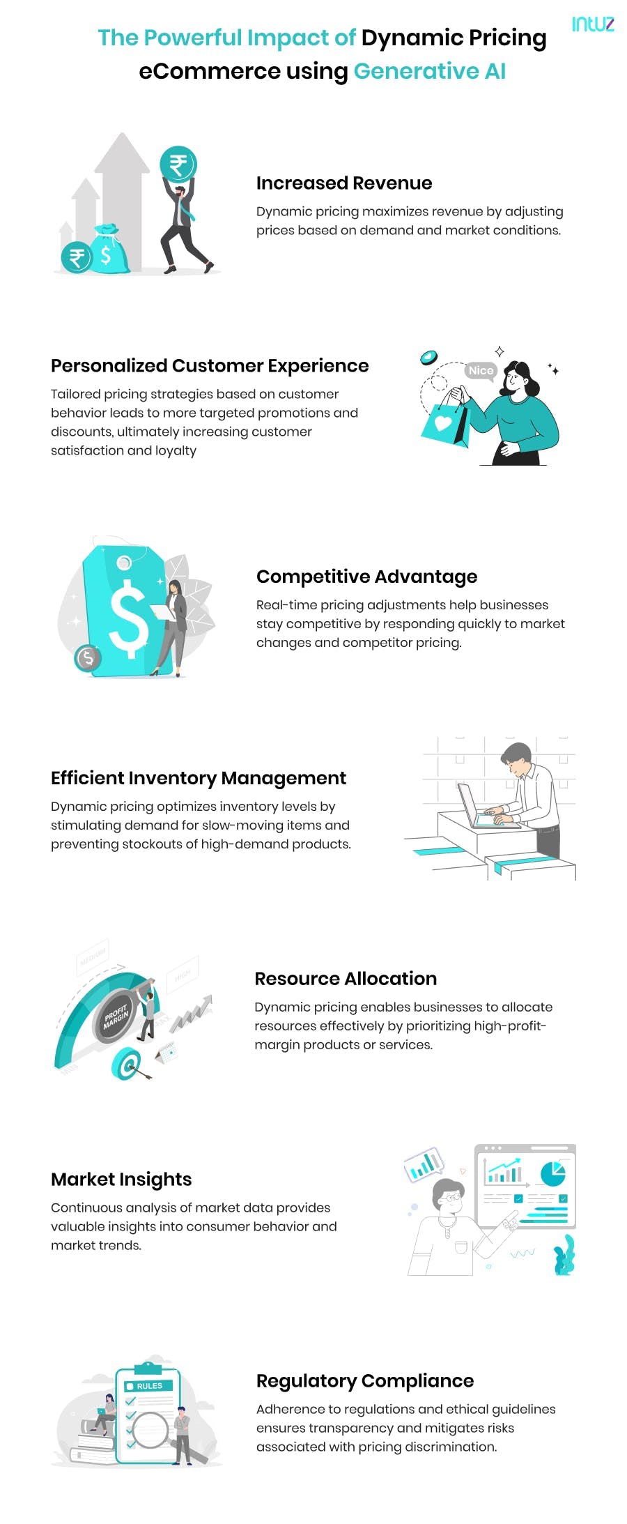 Impact of AI-powered dynamic pricing on eCommerce