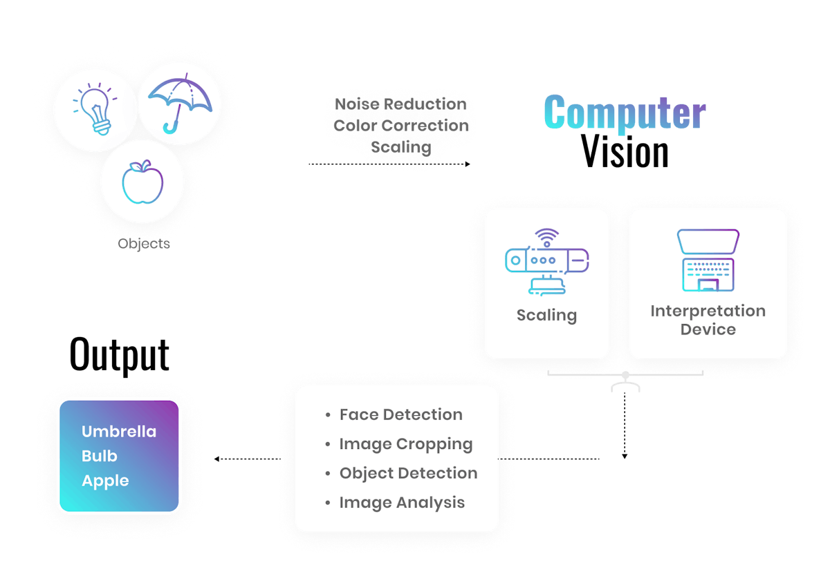 Case study